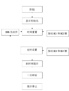 時(shí)鐘,注意事項,實(shí)驗,數字