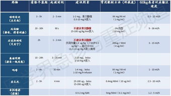 鎮痛鎮靜后注意事項