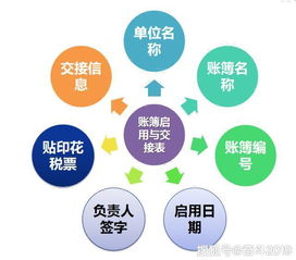 注意事項,財務(wù),工作
