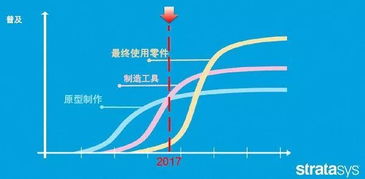 3D打印的注意事項,3D打印實(shí)驗注意事項,3D打印筆注意事項