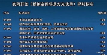 博愛(ài),注意事項,夜考科三