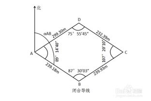 閉合,導線,測量,注意事項