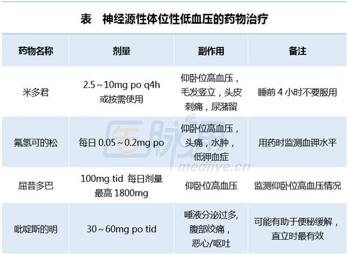 體位性低血壓患者注意事項,錯誤的是,體位性低血壓患者注意事項,體位性低血壓怎么辦