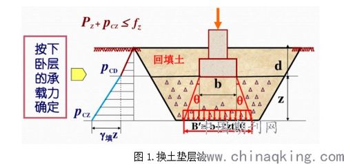 建筑施工技術(shù)實(shí)訓注意事項