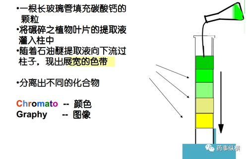 甲醇,注意事項,操作