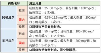 降壓藥,注意事項