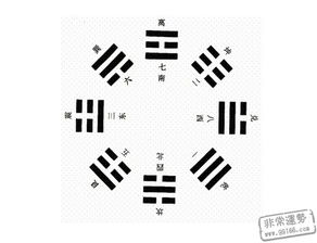 注意事項,六爻