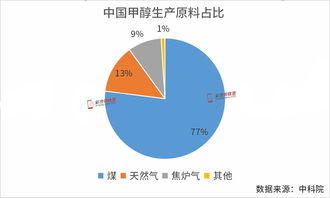 甲醇的使用注意事項,甲醇爐灶使用注意事項,甲醇安全使用注意事項