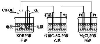 氧化還原滴定的注意事項,氧化還原滴定實(shí)驗的注意事項,氧化還原實(shí)驗注意事項