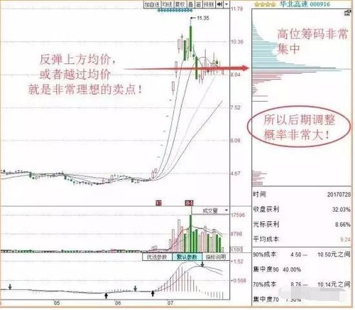 注意事項,發(fā)現