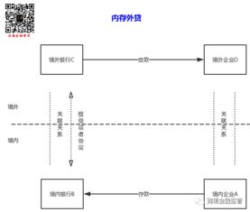 保外,注意事項,業(yè)務(wù)