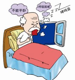 應注意,事項,過(guò)敏性哮喘