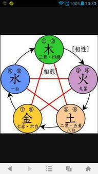 注意事項,星座