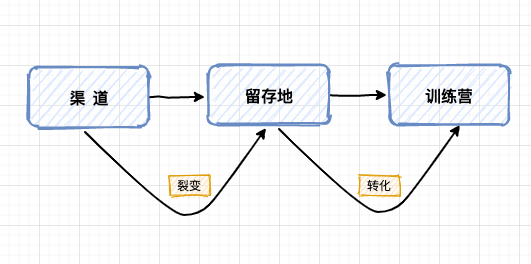 從0到1裂變解析，真金白銀燒出來的故事與經(jīng)驗(yàn)。