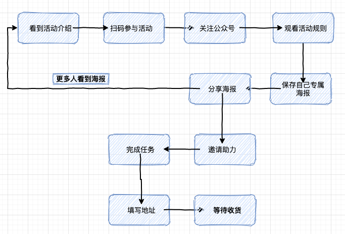 從0到1裂變解析，真金白銀燒出來的故事與經(jīng)驗(yàn)。