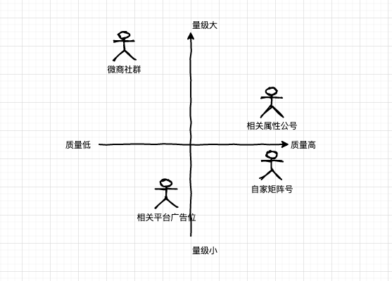 從0到1裂變解析，真金白銀燒出來的故事與經(jīng)驗(yàn)。