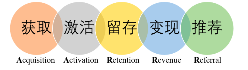 從0到1裂變解析，真金白銀燒出來的故事與經(jīng)驗(yàn)。