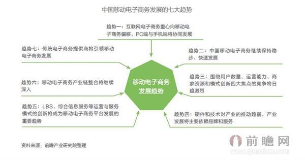 電子商務(wù)有什么壞處？