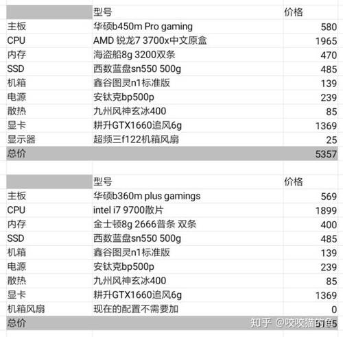 開網(wǎng)店用什么配置的電腦好？