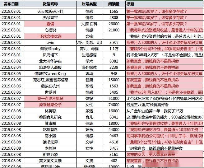 案例拆解 | 長(zhǎng)投學(xué)堂14天小白理財(cái)訓(xùn)練營(yíng)