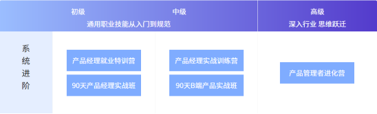 案例拆解 _ 起點(diǎn)學(xué)院·產(chǎn)品經(jīng)理入門1元體驗(yàn)課276.png