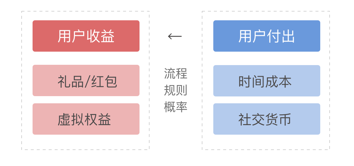 助力活動(dòng)思考模型.png