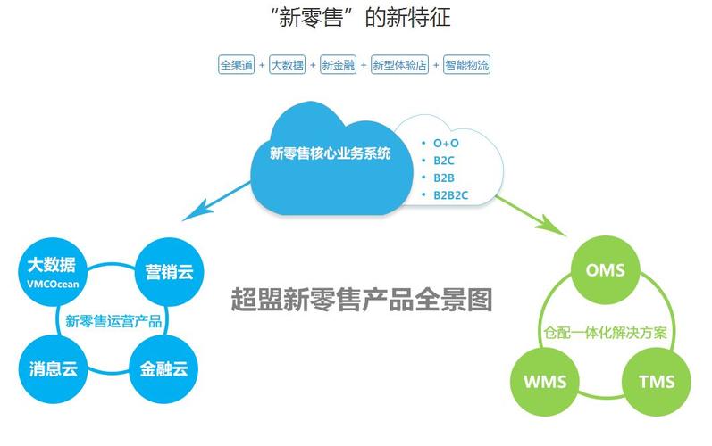 新零售是什么意思啊？