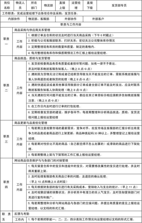 電子商務(wù)崗位職責(zé)介紹