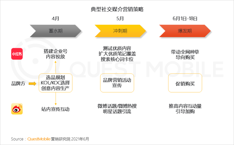 短視頻營(yíng)銷對(duì)電商的作用？