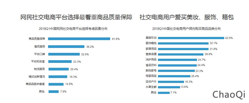 目前比較好的社交電商平臺有哪些？