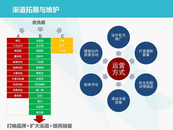 電商是什么？一般是干嘛的？