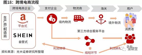 跨境電商第三方平臺(tái)和外貿(mào)獨(dú)立站哪個(gè)好？