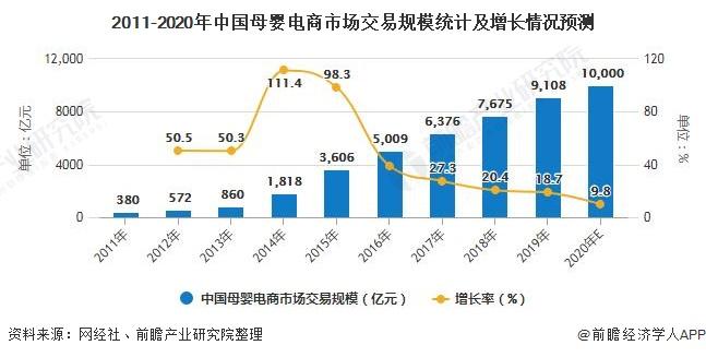 規(guī)模四萬億元的母嬰市場，為何長不出電商巨頭？