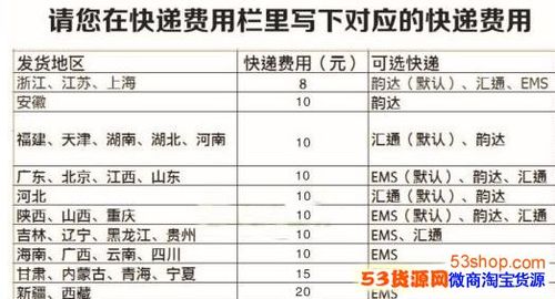 什么快遞郵寄東西比較便宜？