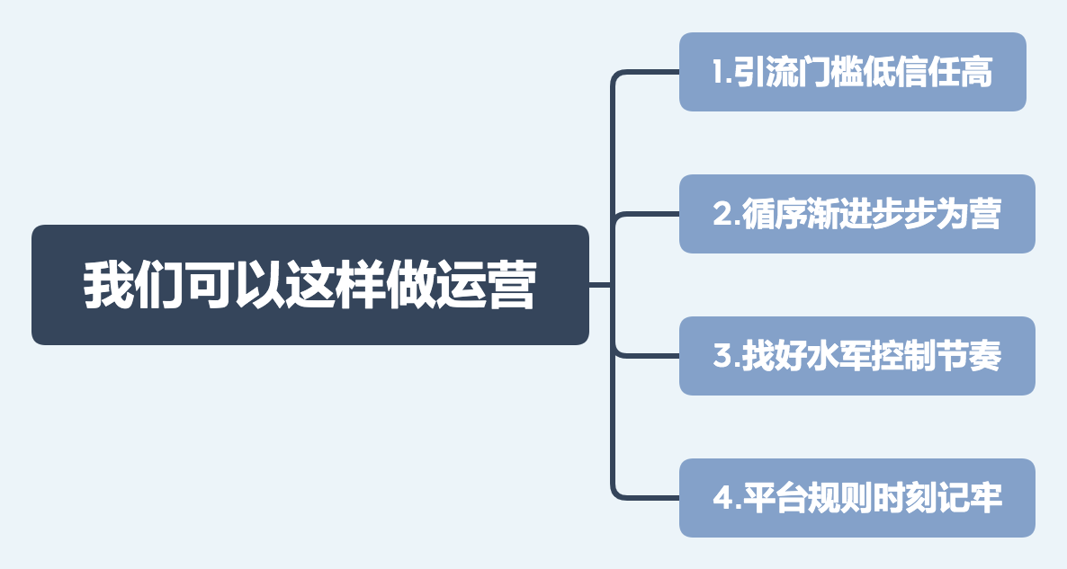 02-我們可以這樣做運營.png