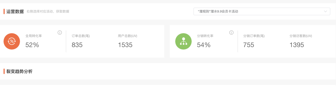 重線下體驗(yàn)的潛水運(yùn)動(dòng)，如何通過線上的系統(tǒng)化運(yùn)營做到GMV翻8倍
