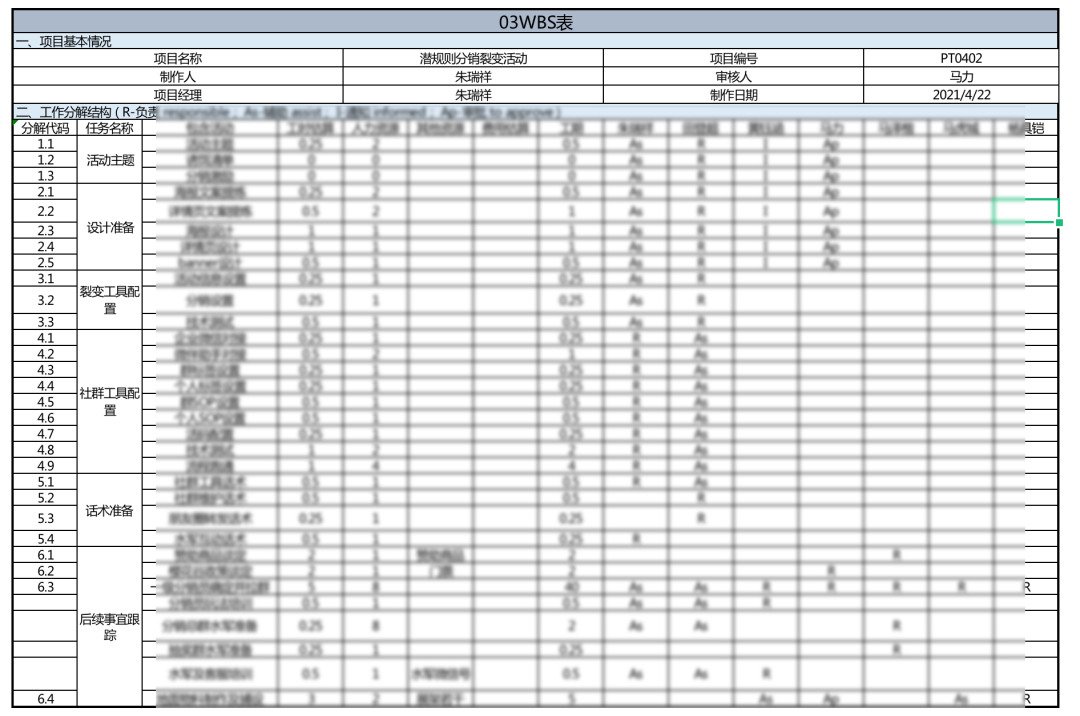 重線下體驗(yàn)的潛水運(yùn)動(dòng)，如何通過線上的系統(tǒng)化運(yùn)營做到GMV翻8倍