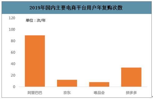 中國最大電商平臺有幾個？都有那些？