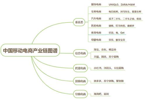 電商屬于什么行業(yè)類(lèi)型？