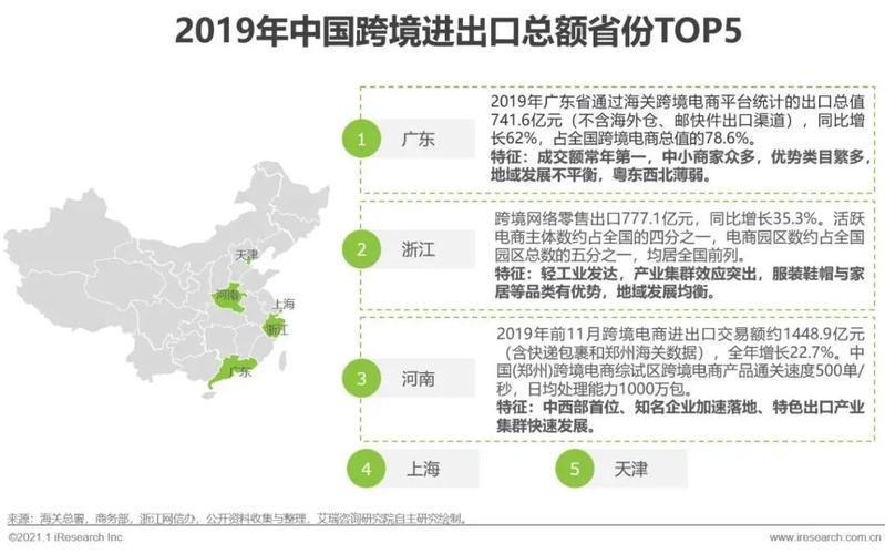 大家都是在哪個(gè)城市做跨境電商，是不是大部分賣家都是沿海地區(qū)或者廣州深圳的？