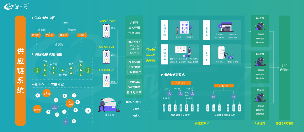 爆料傳統(tǒng)企業(yè)通過社交電商新零售，火爆商業(yè)模式月銷千萬的技巧？