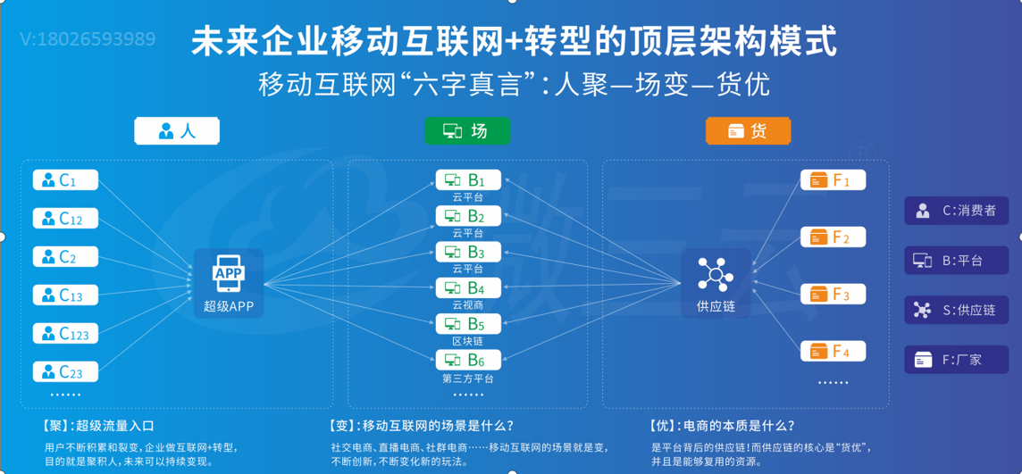 爆料傳統(tǒng)企業(yè)通過社交電商新零售，火爆商業(yè)模式月銷千萬的技巧？
