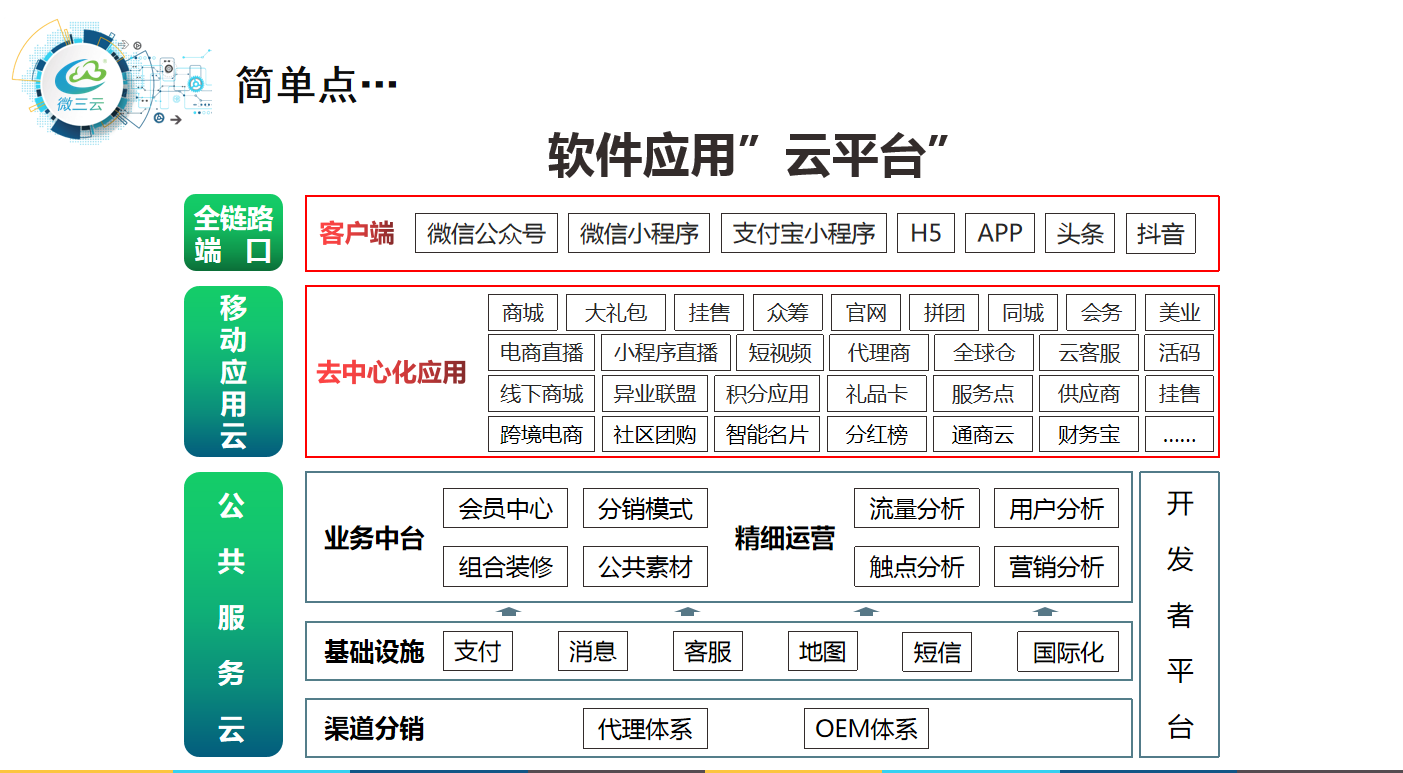爆料傳統(tǒng)企業(yè)通過社交電商新零售，火爆商業(yè)模式月銷千萬的技巧？