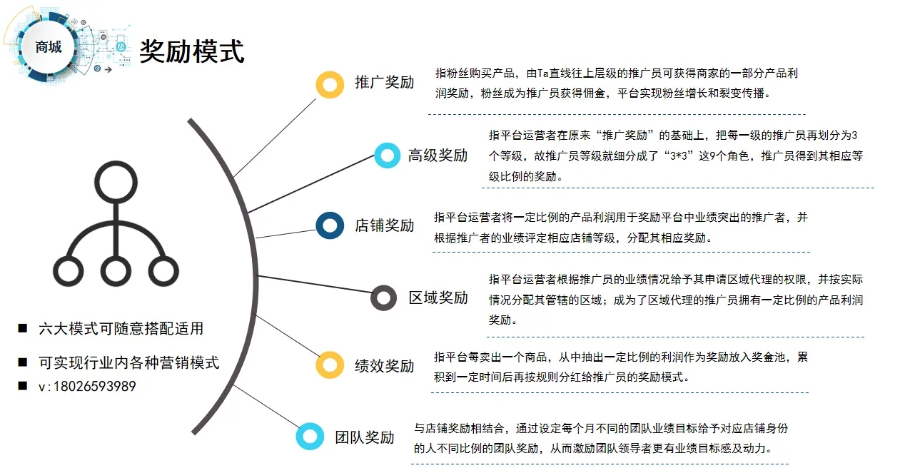 爆料傳統(tǒng)企業(yè)通過社交電商新零售，火爆商業(yè)模式月銷千萬的技巧？