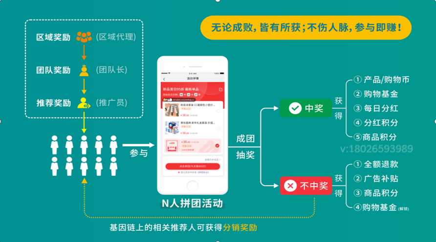爆料傳統(tǒng)企業(yè)通過社交電商新零售，火爆商業(yè)模式月銷千萬的技巧？