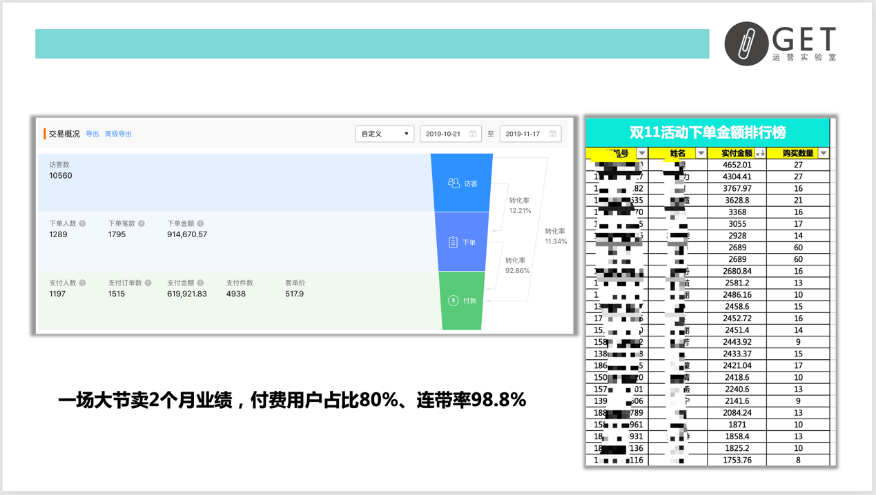大型促銷活動(dòng)策劃方案怎么做？雙11百萬活動(dòng)復(fù)盤干貨-收藏