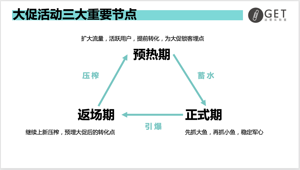 大型促銷活動(dòng)策劃方案怎么做？雙11百萬活動(dòng)復(fù)盤干貨-收藏