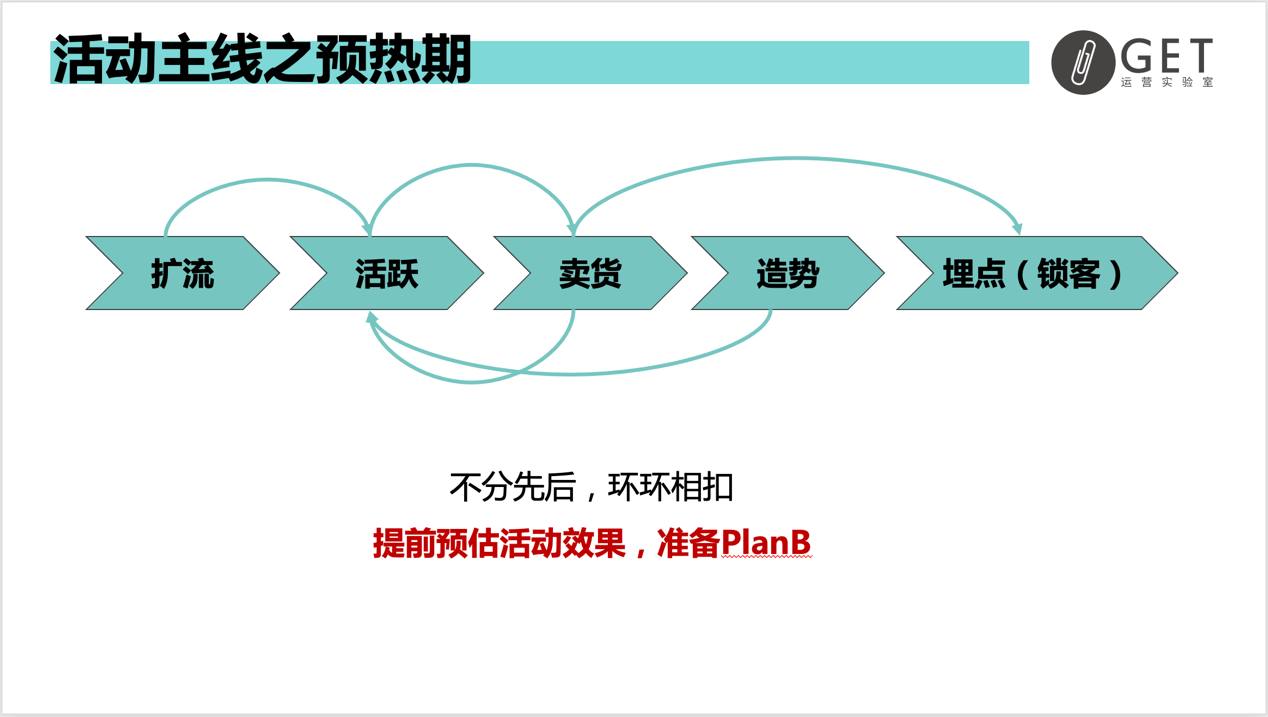大型促銷活動(dòng)策劃方案怎么做？雙11百萬活動(dòng)復(fù)盤干貨-收藏