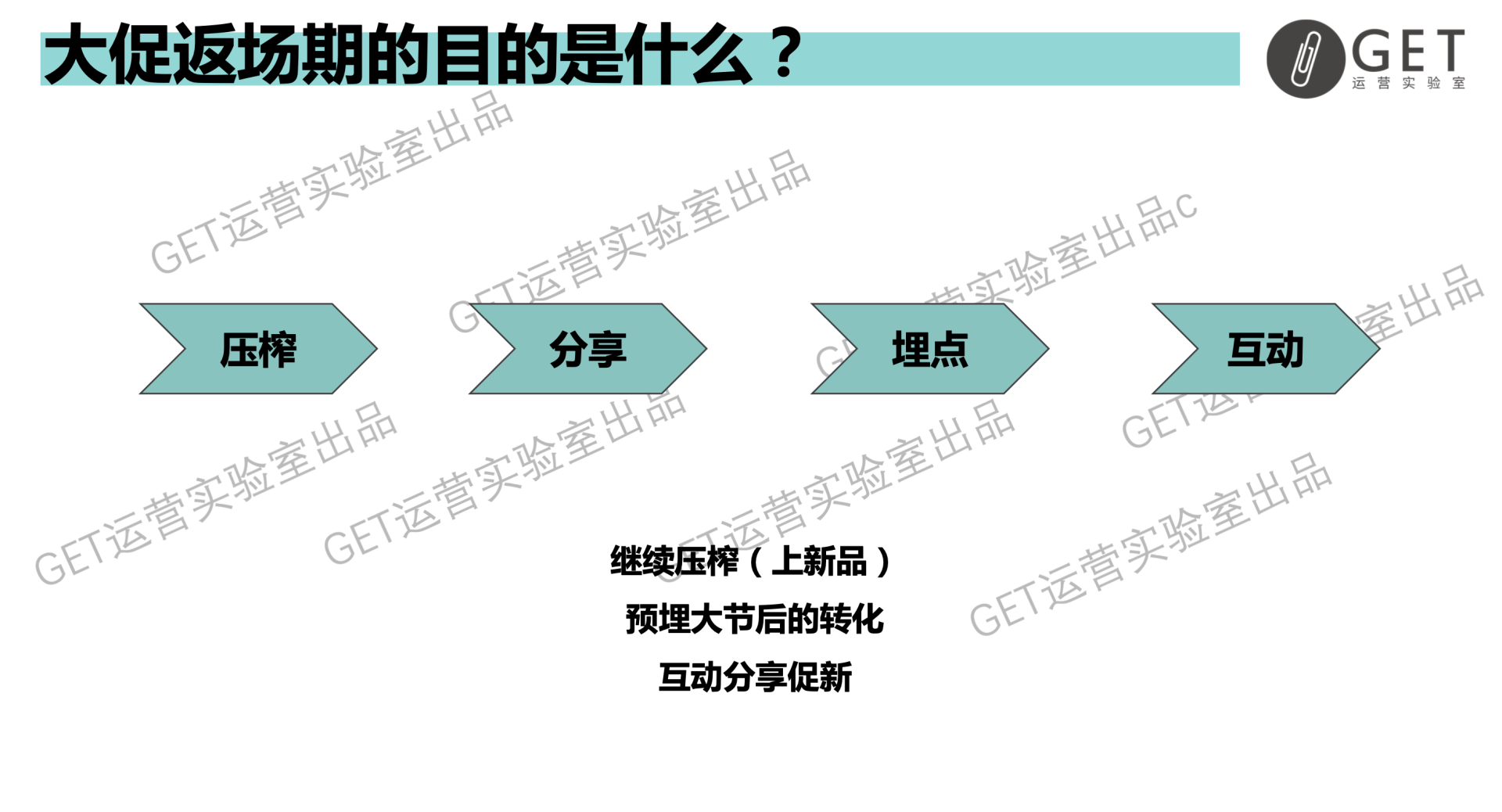 大型促銷活動(dòng)策劃方案怎么做？雙11百萬活動(dòng)復(fù)盤干貨-收藏