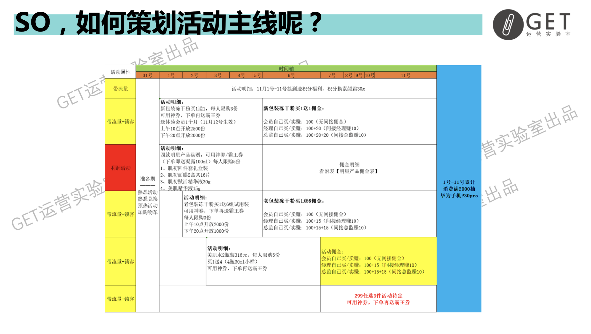 大型促銷活動(dòng)策劃方案怎么做？雙11百萬活動(dòng)復(fù)盤干貨-收藏
